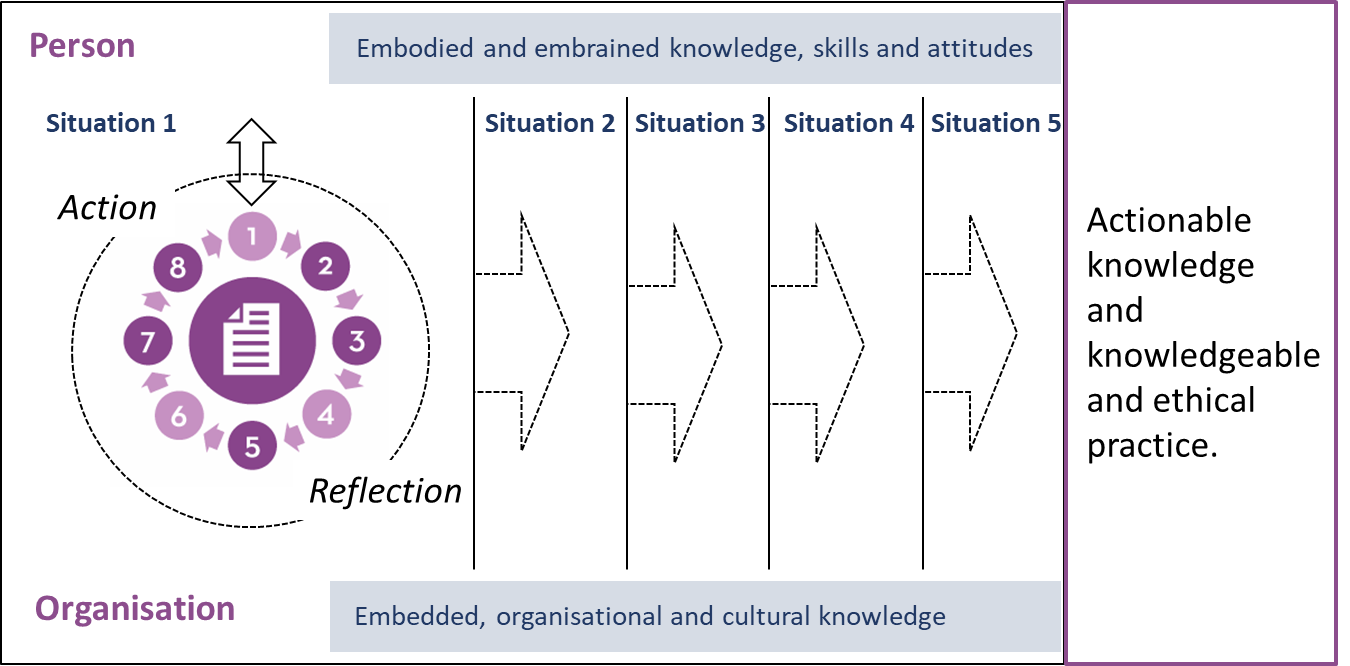 Continuous situation-based learning